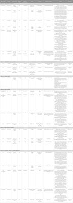 From sugar binders to diabetes fighters: the lectin saga of antihyperglycemic activity through systematic review and meta-analysis